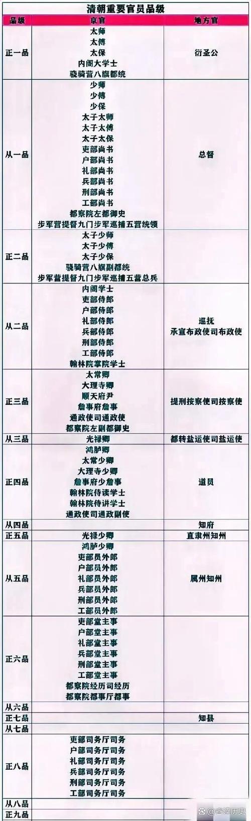 刑部古代常识 - 古代刑部相当于现在的什么-第1张图片-牛逼常识网 刑部古代常识 - 古代刑部相当于现在的什么-第1张图片-牛逼常识网