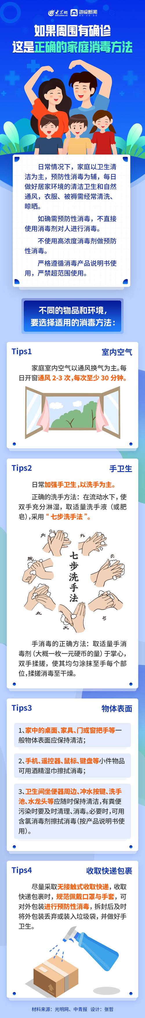 环境消毒常识,环境消毒常识大全-第4张图片-牛逼常识网 环境消毒常识,环境消毒常识大全-第4张图片-牛逼常识网