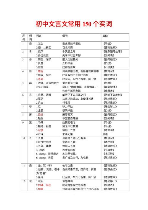 文言常识口诀 - 文言文必备常识-第3张图片-牛逼常识网 文言常识口诀 - 文言文必备常识-第3张图片-牛逼常识网