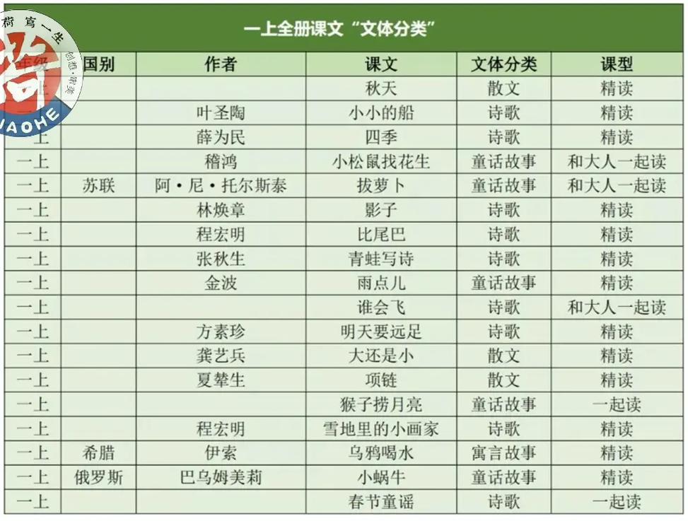 毛诗正义常识(毛诗正义是传笺正义)-第6张图片-牛逼常识网 毛诗正义常识(毛诗正义是传笺正义)-第6张图片-牛逼常识网