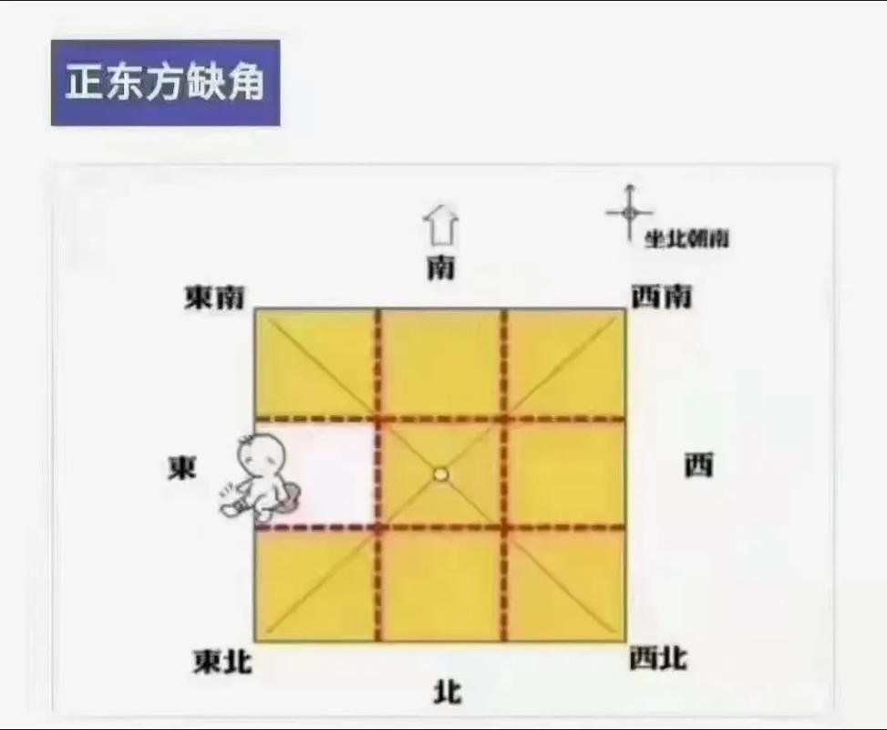 方位地理常识 - 地理方位指的是什么-第1张图片-牛逼常识网 方位地理常识 - 地理方位指的是什么-第1张图片-牛逼常识网