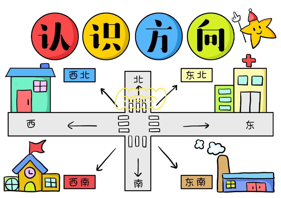 方位地理常识 - 地理方位指的是什么-第3张图片-牛逼常识网 方位地理常识 - 地理方位指的是什么-第3张图片-牛逼常识网