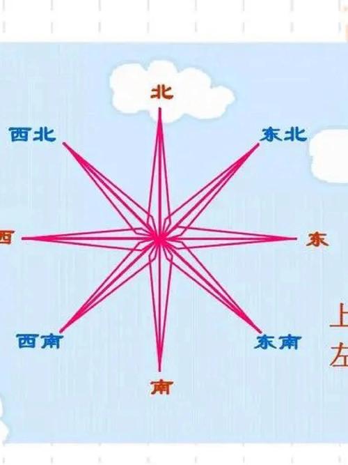 方位地理常识 - 地理方位指的是什么-第6张图片-牛逼常识网 方位地理常识 - 地理方位指的是什么-第6张图片-牛逼常识网