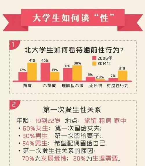 结婚前性常识(婚前应知道的性知识)-第7张图片-牛逼常识网 结婚前性常识(婚前应知道的性知识)-第7张图片-牛逼常识网