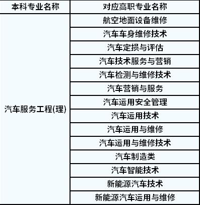 汽车常识专升本 - 专升本汽车专业有哪些学校-第1张图片-牛逼常识网 汽车常识专升本 - 专升本汽车专业有哪些学校-第1张图片-牛逼常识网