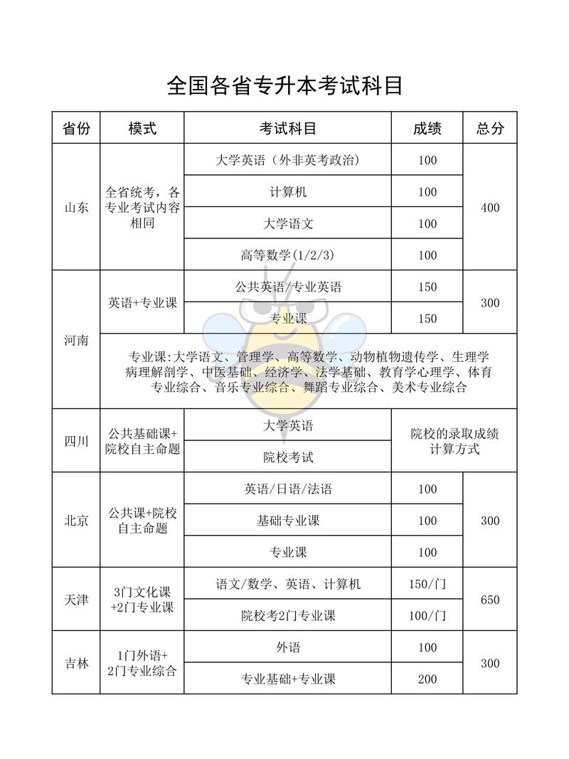 汽车常识专升本 - 专升本汽车专业有哪些学校-第4张图片-牛逼常识网 汽车常识专升本 - 专升本汽车专业有哪些学校-第4张图片-牛逼常识网