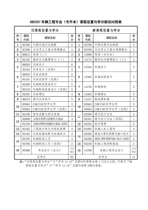 汽车常识专升本 - 专升本汽车专业有哪些学校-第6张图片-牛逼常识网 汽车常识专升本 - 专升本汽车专业有哪些学校-第6张图片-牛逼常识网