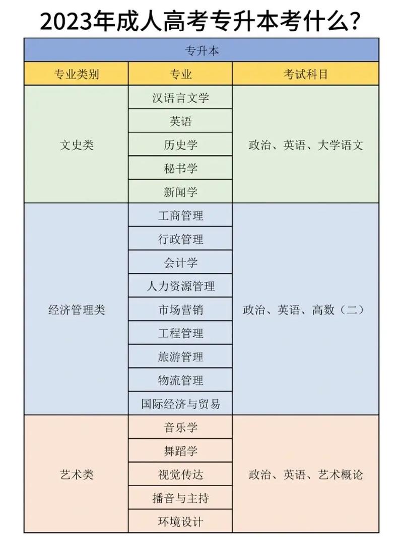 汽车常识专升本 - 专升本汽车专业有哪些学校-第7张图片-牛逼常识网 汽车常识专升本 - 专升本汽车专业有哪些学校-第7张图片-牛逼常识网