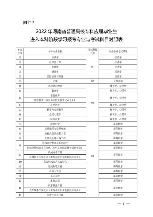 汽车常识专升本 - 专升本汽车专业有哪些学校-第8张图片-牛逼常识网 汽车常识专升本 - 专升本汽车专业有哪些学校-第8张图片-牛逼常识网