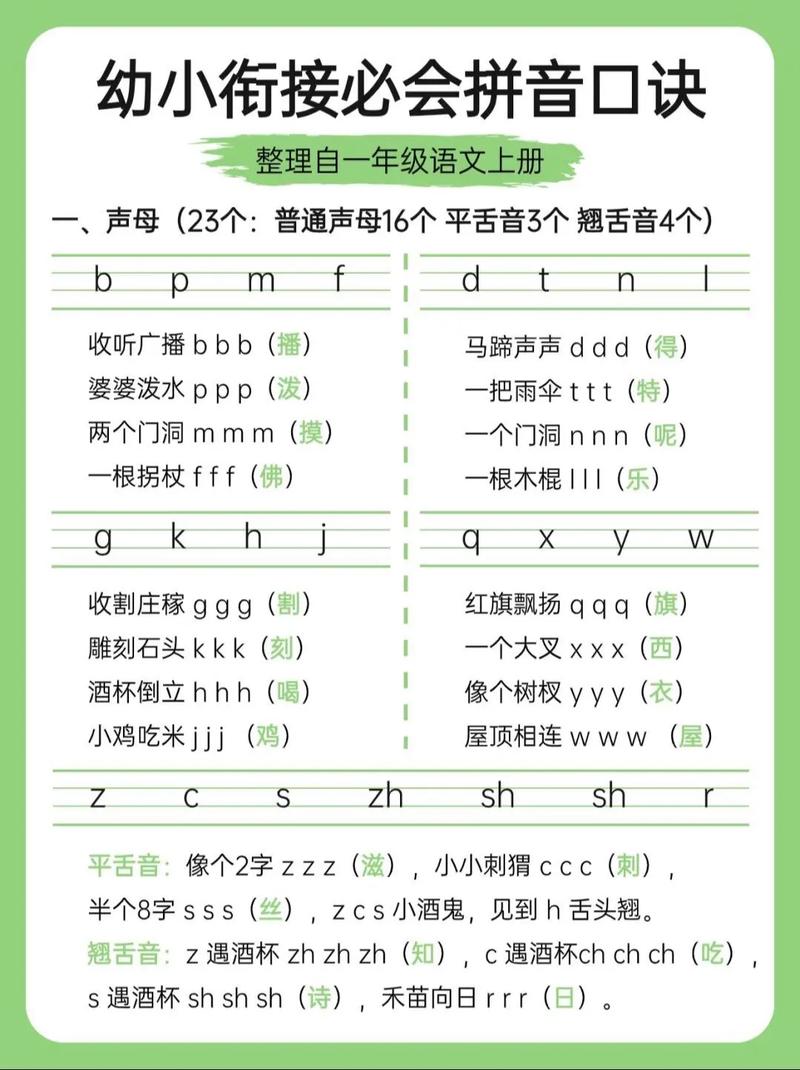 拼音常识口诀,拼音读音口诀-第4张图片-牛逼常识网 拼音常识口诀,拼音读音口诀-第4张图片-牛逼常识网
