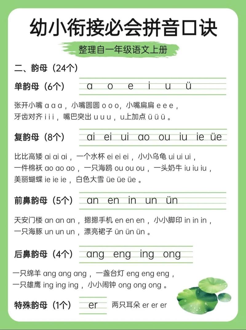 拼音常识口诀,拼音读音口诀-第5张图片-牛逼常识网 拼音常识口诀,拼音读音口诀-第5张图片-牛逼常识网