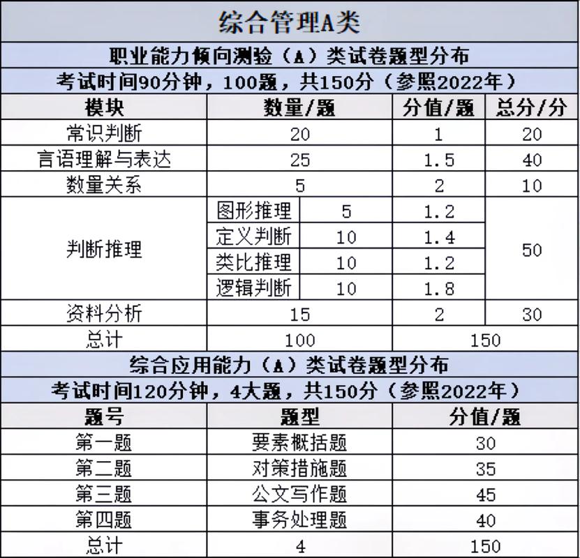事业编常识判断 - 事业编常识判断包括哪些方面-第6张图片-牛逼常识网 事业编常识判断 - 事业编常识判断包括哪些方面-第6张图片-牛逼常识网