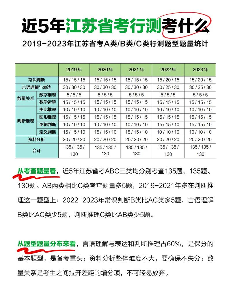 事业编常识判断 - 事业编常识判断包括哪些方面-第7张图片-牛逼常识网 事业编常识判断 - 事业编常识判断包括哪些方面-第7张图片-牛逼常识网