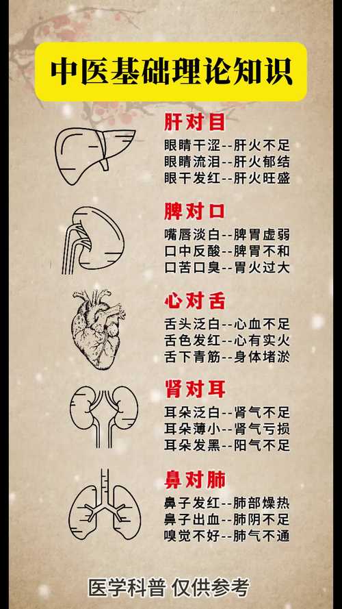 生活医学常识自学 - 生活医学常识app-第7张图片-牛逼常识网 生活医学常识自学 - 生活医学常识app-第7张图片-牛逼常识网