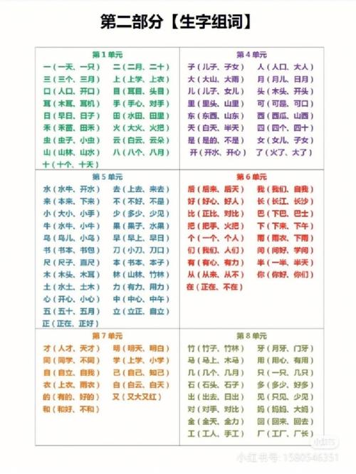 常识词语积累小学 - 小学常用词语分类大全-第2张图片-牛逼常识网 常识词语积累小学 - 小学常用词语分类大全-第2张图片-牛逼常识网