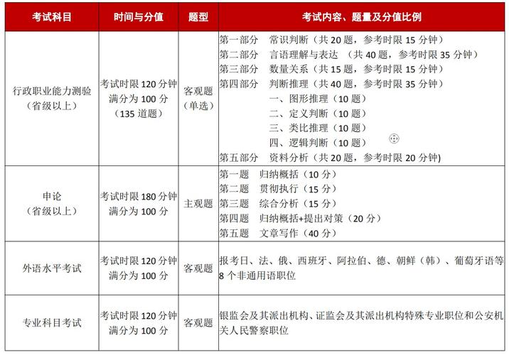 国考常识行政 - 国考行政能力测试考什么-第4张图片-牛逼常识网 国考常识行政 - 国考行政能力测试考什么-第4张图片-牛逼常识网
