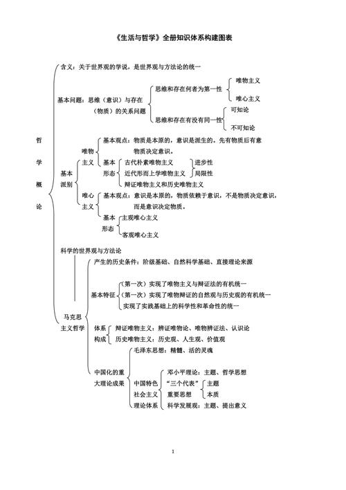 哲学常识问题,哲学问题100问-第1张图片-牛逼常识网 哲学常识问题,哲学问题100问-第1张图片-牛逼常识网