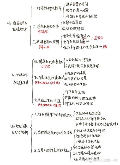 哲学常识问题,哲学问题100问-第3张图片-牛逼常识网 哲学常识问题,哲学问题100问-第3张图片-牛逼常识网
