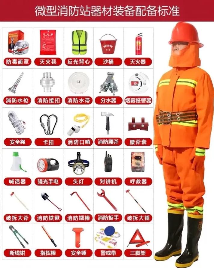 消防器械常识 - 消防器械常识大全-第2张图片-牛逼常识网 消防器械常识 - 消防器械常识大全-第2张图片-牛逼常识网