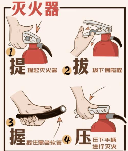 消防器械常识 - 消防器械常识大全-第5张图片-牛逼常识网 消防器械常识 - 消防器械常识大全-第5张图片-牛逼常识网