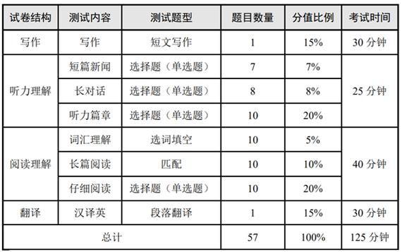 常识只对几个(常识对多少题比较好)-第5张图片-牛逼常识网 常识只对几个(常识对多少题比较好)-第5张图片-牛逼常识网
