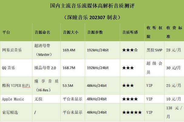 无损音乐常识 - 无损音乐原理-第2张图片-牛逼常识网 无损音乐常识 - 无损音乐原理-第2张图片-牛逼常识网