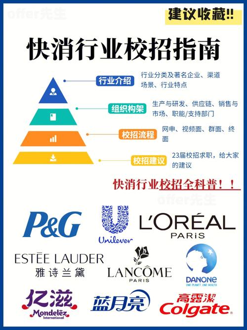 快消行业常识,快消行业指的是什么例子-第5张图片-牛逼常识网 快消行业常识,快消行业指的是什么例子-第5张图片-牛逼常识网