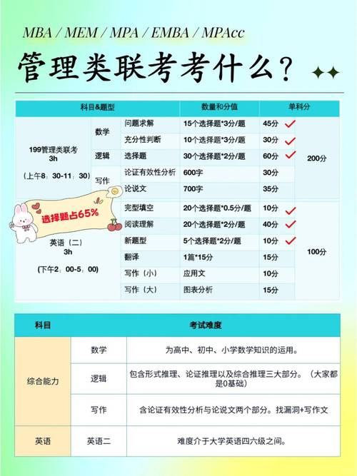 联考常识怎么学(联考常识怎么学的)-第6张图片-牛逼常识网 联考常识怎么学(联考常识怎么学的)-第6张图片-牛逼常识网