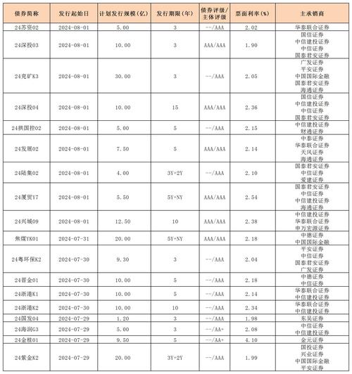 中国债市常识,中国债劵市场-第2张图片-牛逼常识网 中国债市常识,中国债劵市场-第2张图片-牛逼常识网