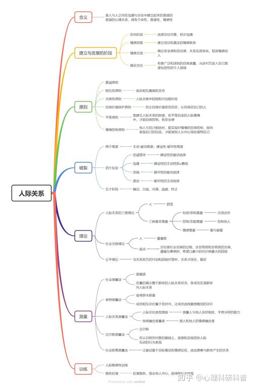 人际常识的书,人际常识的书有哪些-第7张图片-牛逼常识网 人际常识的书,人际常识的书有哪些-第7张图片-牛逼常识网