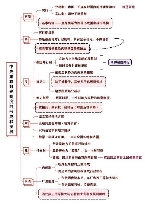 中原文化常识 - 中原文化概述-第6张图片-牛逼常识网 中原文化常识 - 中原文化概述-第6张图片-牛逼常识网