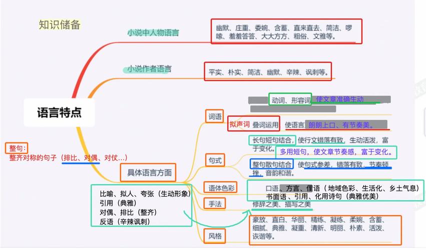 小说语言常识,小说语言知识点框架-第3张图片-牛逼常识网 小说语言常识,小说语言知识点框架-第3张图片-牛逼常识网