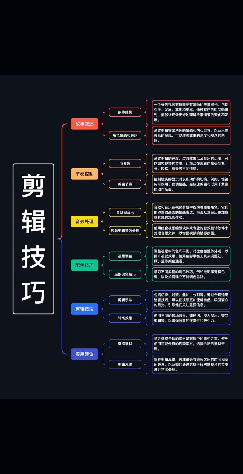 剪辑视频常识(剪辑视频常识大全)-第4张图片-牛逼常识网 剪辑视频常识(剪辑视频常识大全)-第4张图片-牛逼常识网