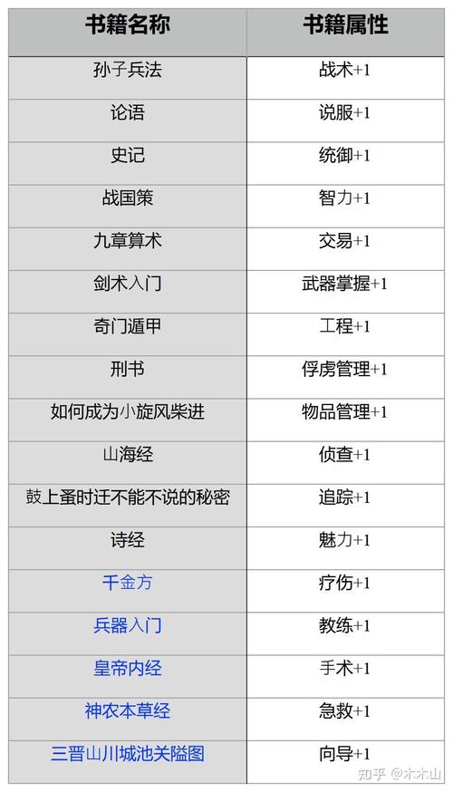 骑砍急救常识,骑砍怎么救人质-第4张图片-牛逼常识网 骑砍急救常识,骑砍怎么救人质-第4张图片-牛逼常识网