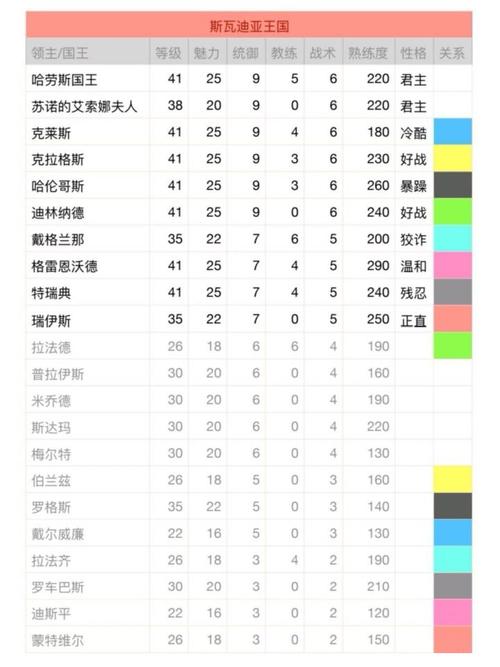 骑砍急救常识,骑砍怎么救人质-第6张图片-牛逼常识网 骑砍急救常识,骑砍怎么救人质-第6张图片-牛逼常识网