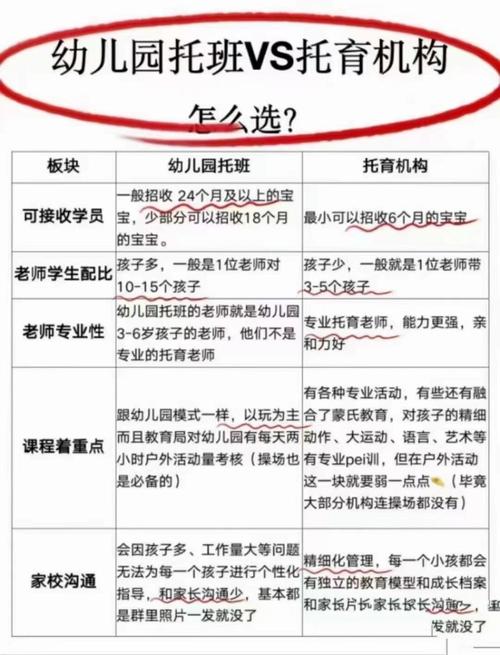 生活常识托育,托育知识-第5张图片-牛逼常识网 生活常识托育,托育知识-第5张图片-牛逼常识网