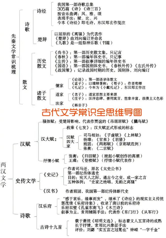文学常识秀才,秀才 文学常识-第7张图片-牛逼常识网 文学常识秀才,秀才 文学常识-第7张图片-牛逼常识网