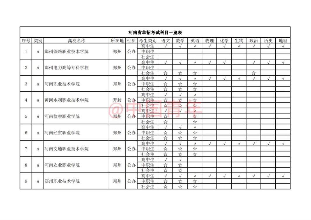 提前招文学常识(提前招语文文学常识)-第5张图片-牛逼常识网 提前招文学常识(提前招语文文学常识)-第5张图片-牛逼常识网