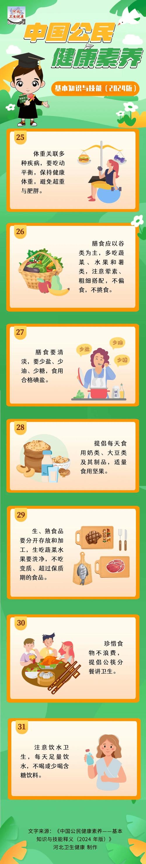 健康素质常识,健康素养知识题库及答案解析-第3张图片-牛逼常识网 健康素质常识,健康素养知识题库及答案解析-第3张图片-牛逼常识网
