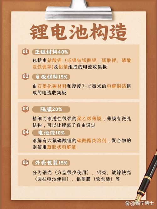 锂的化学常识(锂的化学名称)-第1张图片-牛逼常识网 锂的化学常识(锂的化学名称)-第1张图片-牛逼常识网