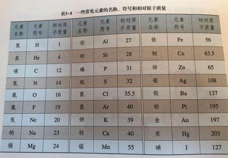 锂的化学常识(锂的化学名称)-第4张图片-牛逼常识网 锂的化学常识(锂的化学名称)-第4张图片-牛逼常识网