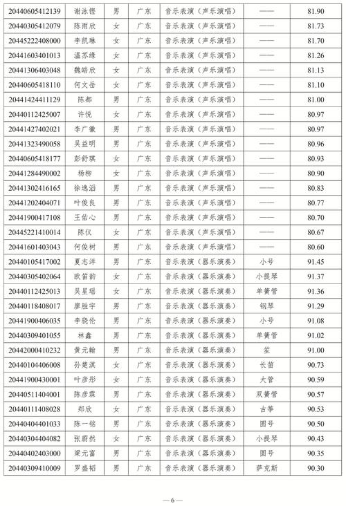 音乐常识提纲(音乐常识提纲范文)-第1张图片-牛逼常识网 音乐常识提纲(音乐常识提纲范文)-第1张图片-牛逼常识网