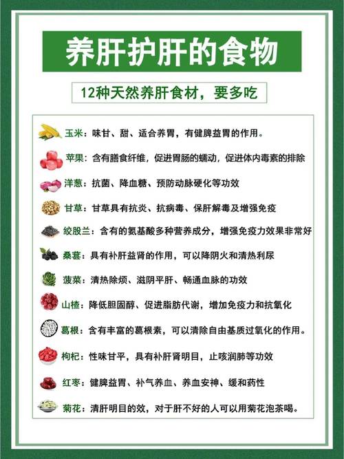 养肝护肝小常识 - 养肝护肝小常识大全-第5张图片-牛逼常识网 养肝护肝小常识 - 养肝护肝小常识大全-第5张图片-牛逼常识网