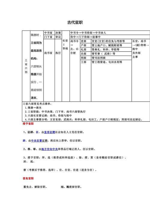 文化常识古代科举考试的题目（文化常识古代称谓）