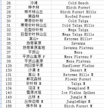 常识置换MC - 常识置换之风清儿-第2张图片-牛逼常识网 常识置换MC - 常识置换之风清儿-第2张图片-牛逼常识网