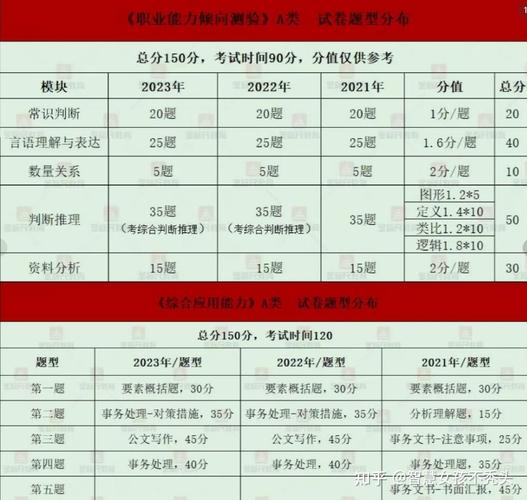 职测常识音频(职测 常识)-第3张图片-牛逼常识网 职测常识音频(职测 常识)-第3张图片-牛逼常识网