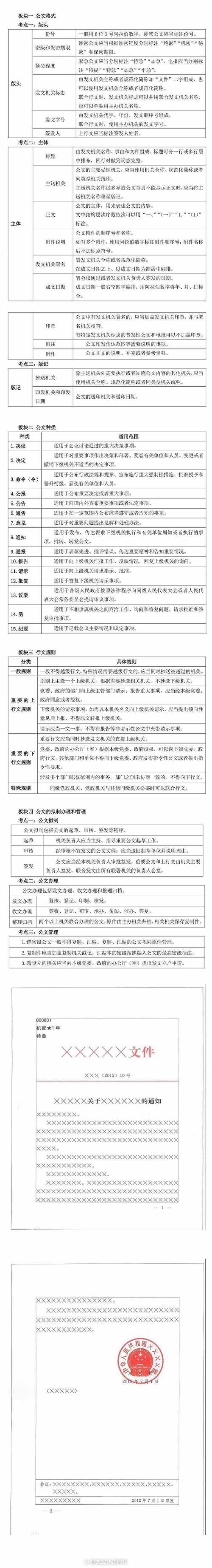 常识公文格式,2021最新最全的公文格式-第4张图片-牛逼常识网 常识公文格式,2021最新最全的公文格式-第4张图片-牛逼常识网