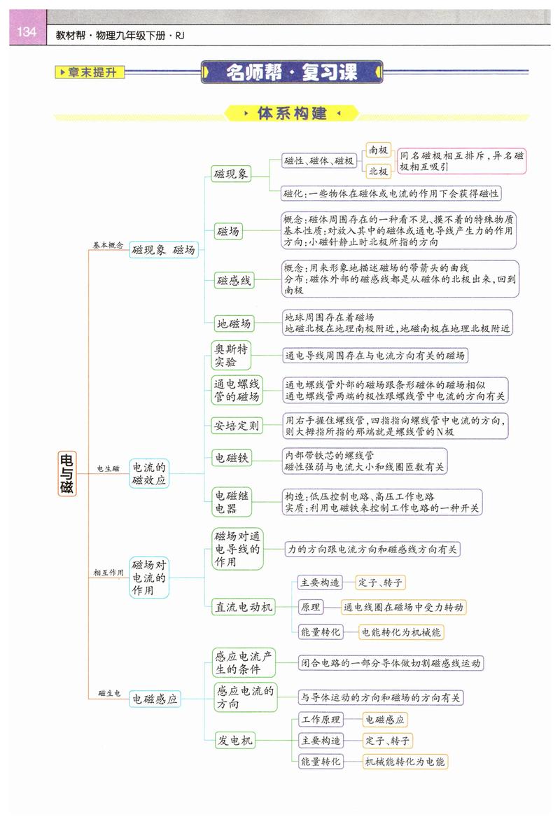 物理电工常识 - 电工懂物理吗-第1张图片-牛逼常识网 物理电工常识 - 电工懂物理吗-第1张图片-牛逼常识网