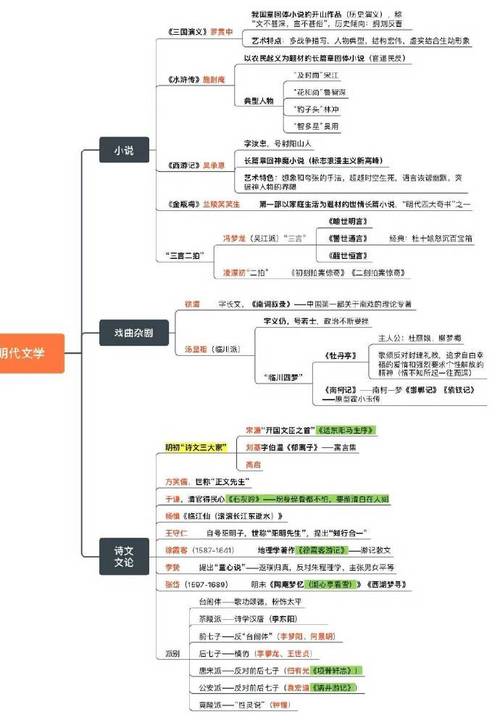 小说基础常识,小说基础知识-第4张图片-牛逼常识网 小说基础常识,小说基础知识-第4张图片-牛逼常识网