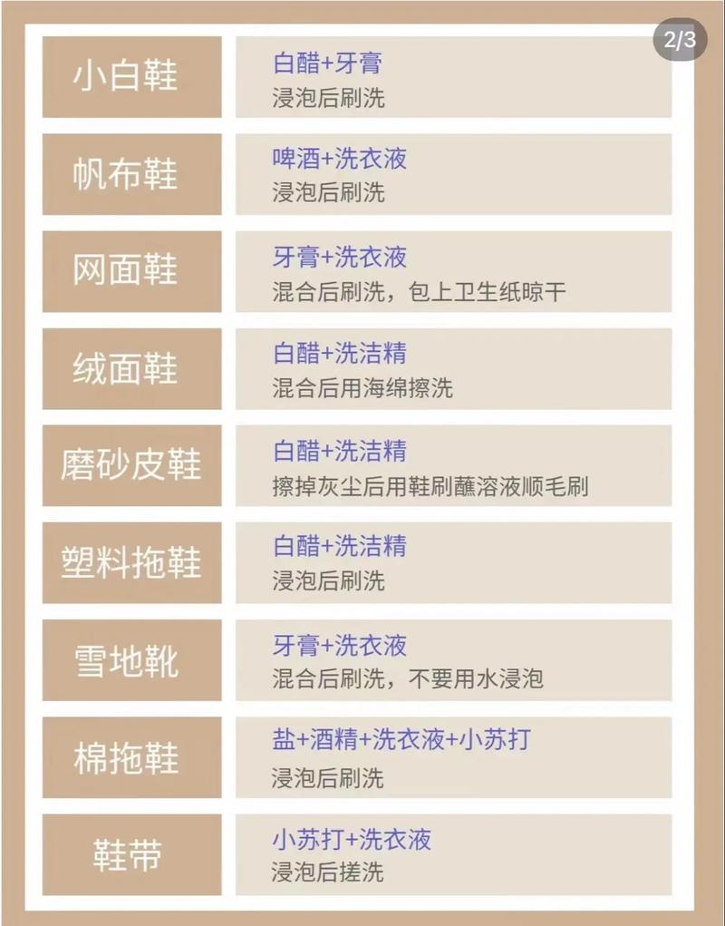 生活常识洗鞋(洗鞋注意)-第8张图片-牛逼常识网 生活常识洗鞋(洗鞋注意)-第8张图片-牛逼常识网